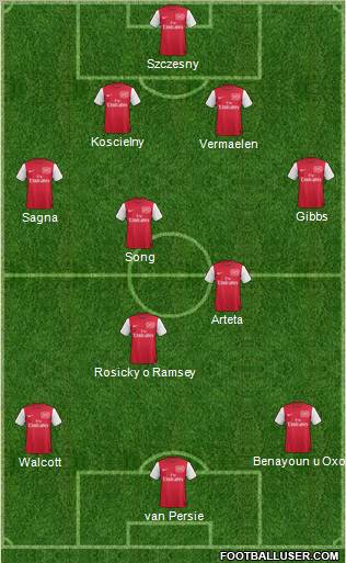 Arsenal Formation 2012