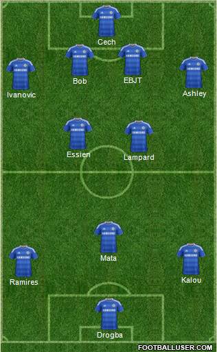 Chelsea Formation 2012