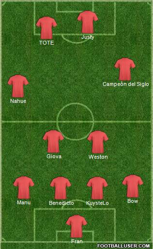 Dream Team Formation 2012