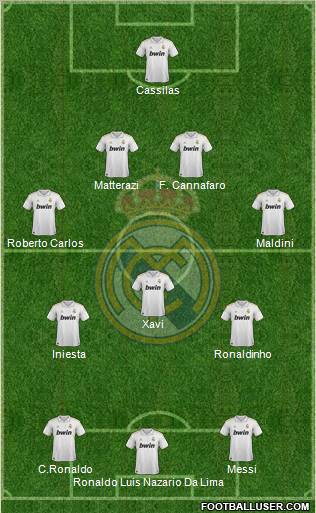 Real Madrid C.F. Formation 2012