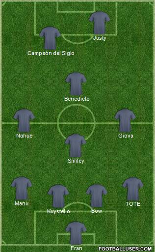 Dream Team Formation 2012