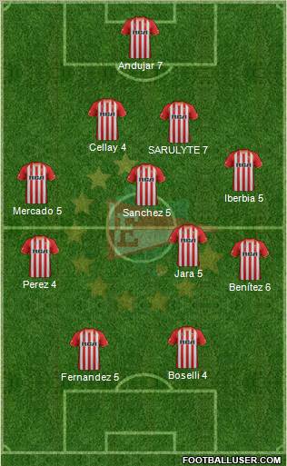 Estudiantes de La Plata Formation 2012