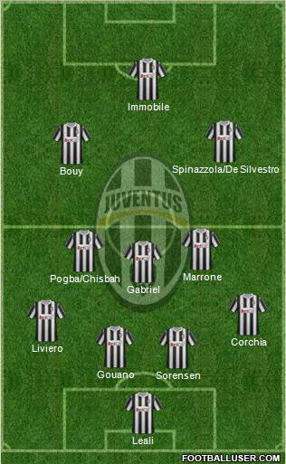 Juventus Formation 2012