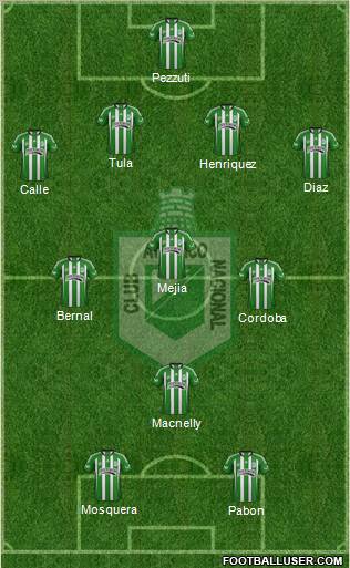CDC Atlético Nacional Formation 2012