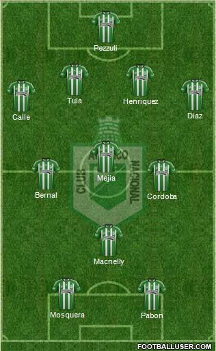 CDC Atlético Nacional football formation