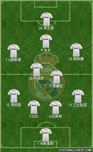 Real Madrid C.F. Formation 2012