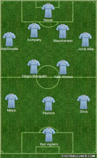 Manchester City Formation 2012