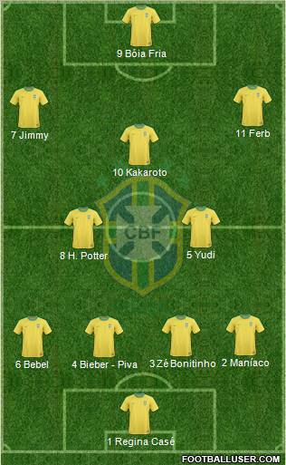 Brazil Formation 2012
