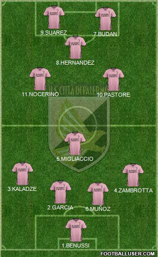Città di Palermo Formation 2012