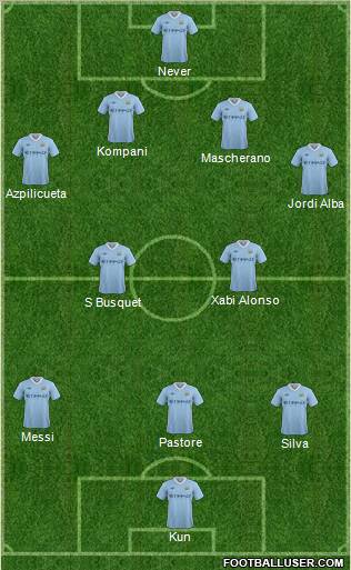 Manchester City Formation 2012