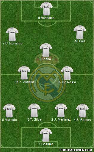 Real Madrid C.F. Formation 2012