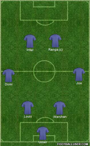 Fifa Team Formation 2012