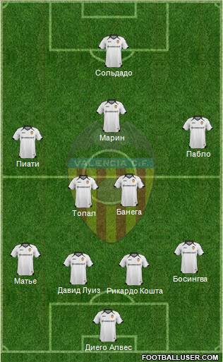 Valencia C.F., S.A.D. Formation 2012