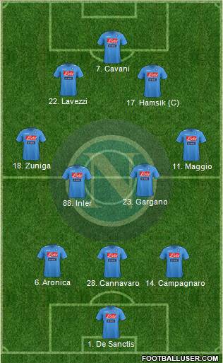 Napoli Formation 2012