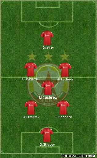 CSKA (Sofia) Formation 2012