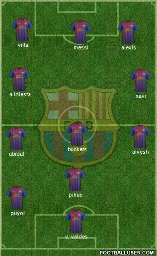 F.C. Barcelona Formation 2012