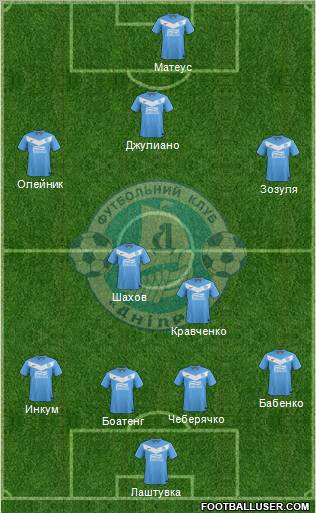 Dnipro Dnipropetrovsk Formation 2012