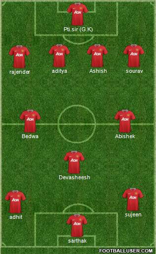 Manchester United Formation 2012