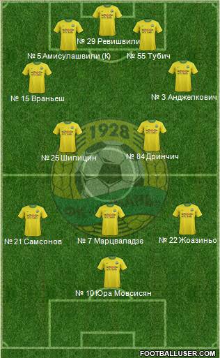 Kuban Krasnodar Formation 2012