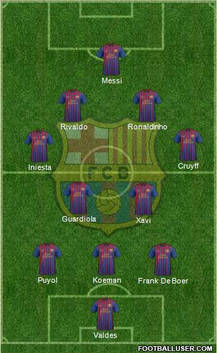 F.C. Barcelona Formation 2012