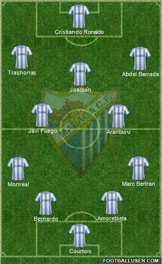 Málaga C.F., S.A.D. Formation 2012