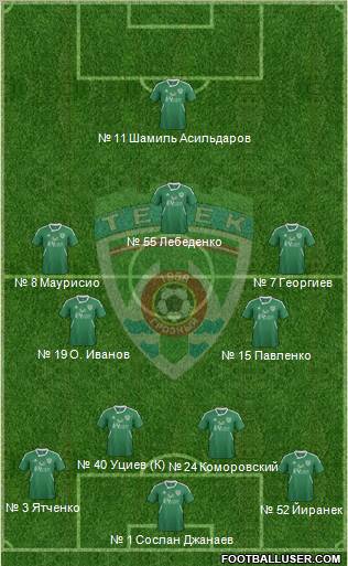 Terek Grozny Formation 2012