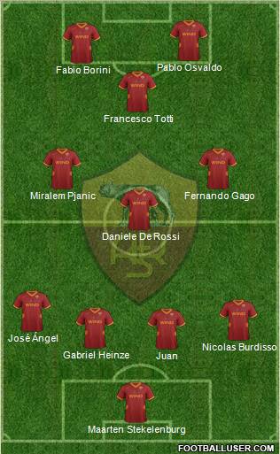AS Roma Formation 2012