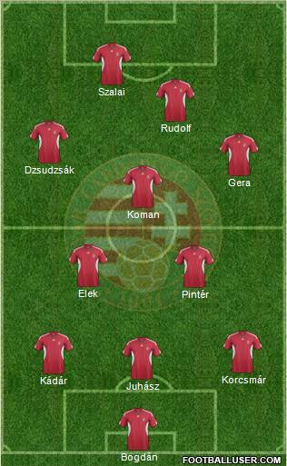 Hungary Formation 2012