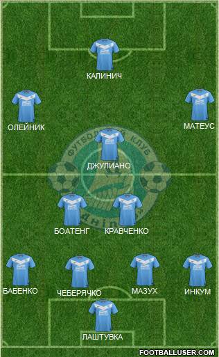 Dnipro Dnipropetrovsk Formation 2012