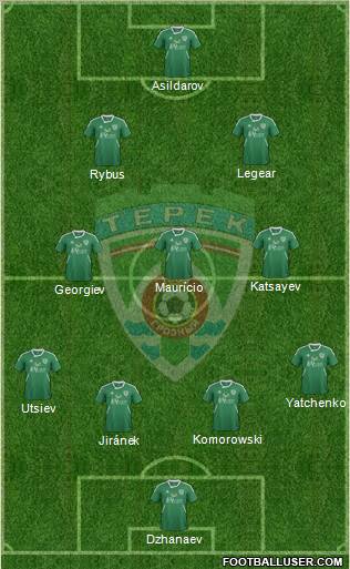 Terek Grozny Formation 2012