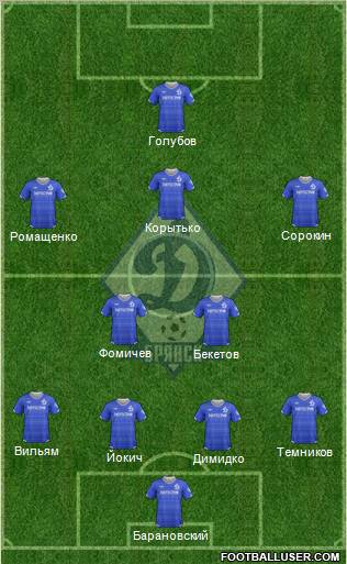 Dinamo Bryansk Formation 2012