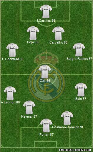 Real Madrid C.F. Formation 2012