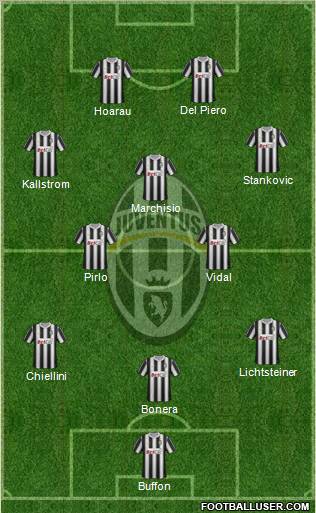 Juventus Formation 2012