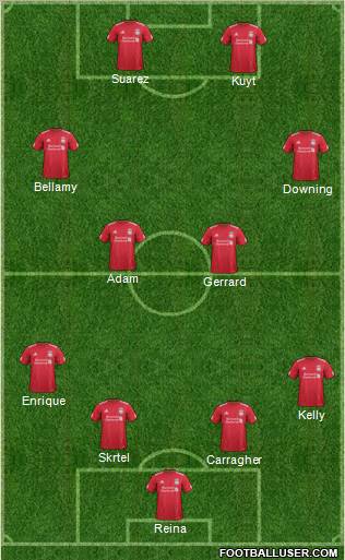 Liverpool Formation 2012