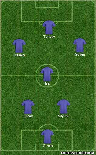 Football Manager Team Formation 2012