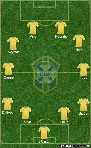 Brazil Formation 2012