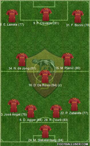 AS Roma Formation 2012