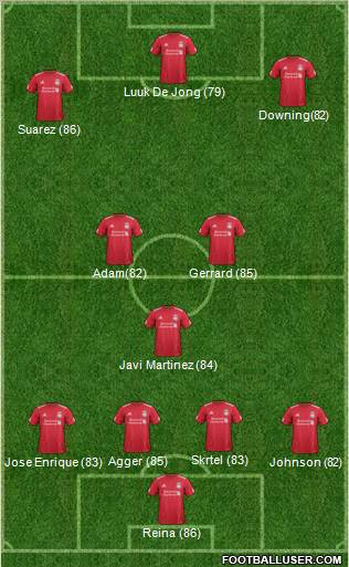 Liverpool Formation 2012