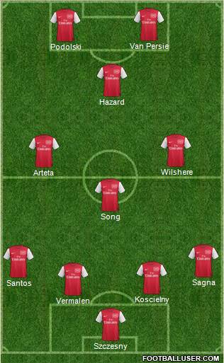 Arsenal Formation 2012