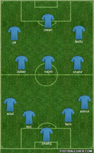 Pro Evolution Soccer Team Formation 2012