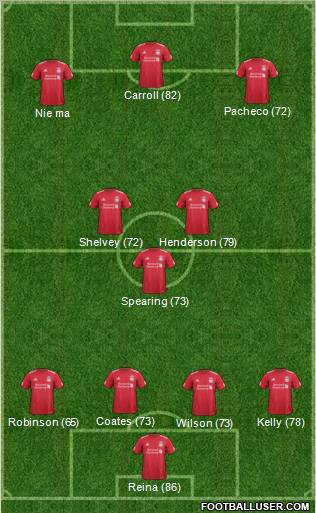 Liverpool Formation 2012