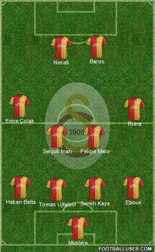Galatasaray SK Formation 2012