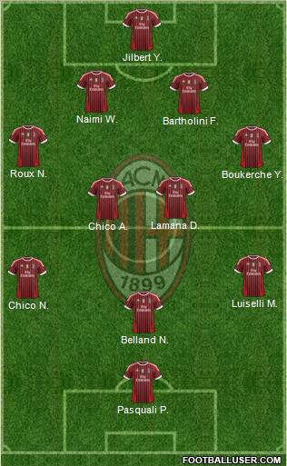 A.C. Milan Formation 2012