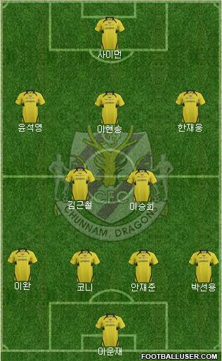 Chunnam Dragons Formation 2012