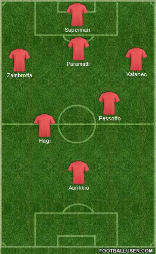 Dream Team Formation 2012