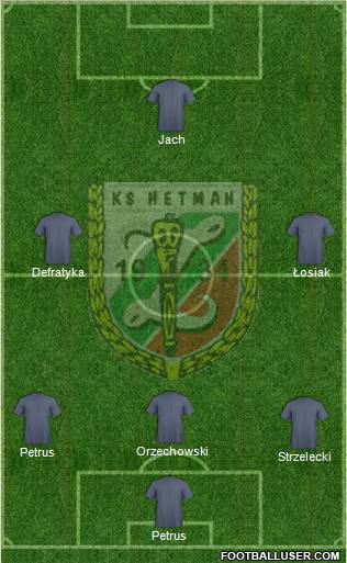 Hetman Zamosc Formation 2012