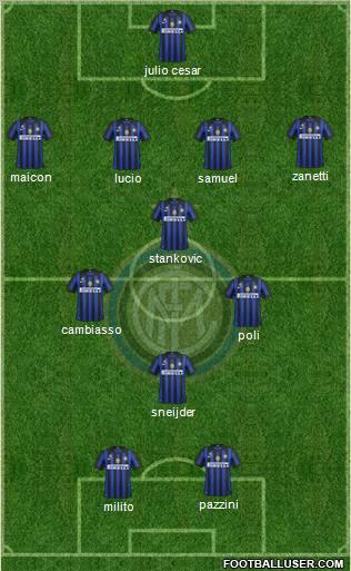 F.C. Internazionale Formation 2012
