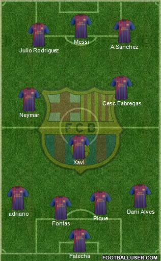 F.C. Barcelona Formation 2012