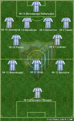Málaga C.F., S.A.D. Formation 2012