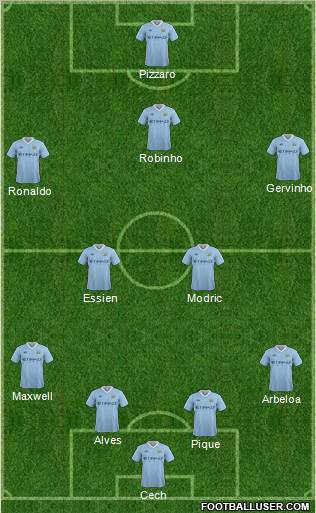 Manchester City Formation 2012